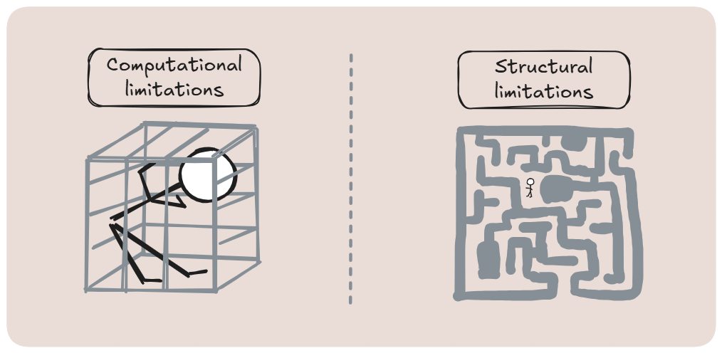 From Assumptions to Isolation: The BGKW Shift